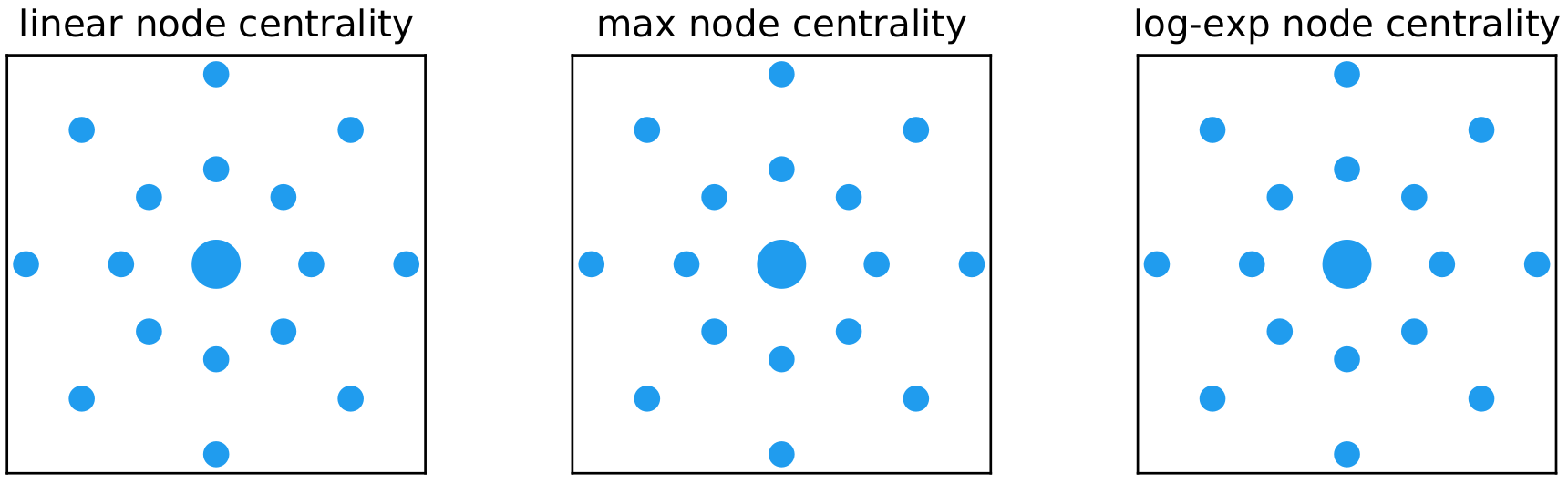 centrality-uniform-sunflower